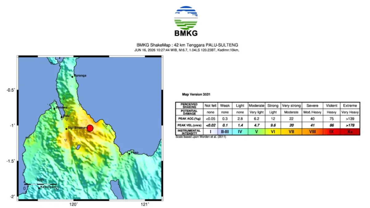 BMKG - Badan Meteorologi, Klimatologi, dan Geofisika