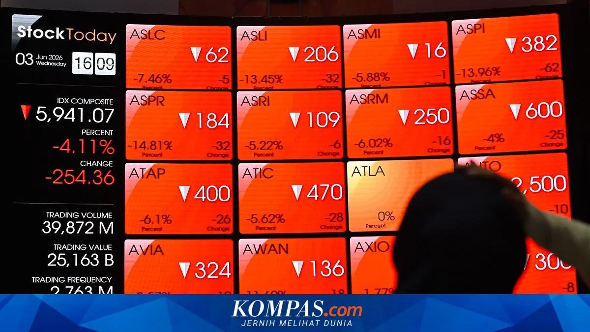 Kompas.com