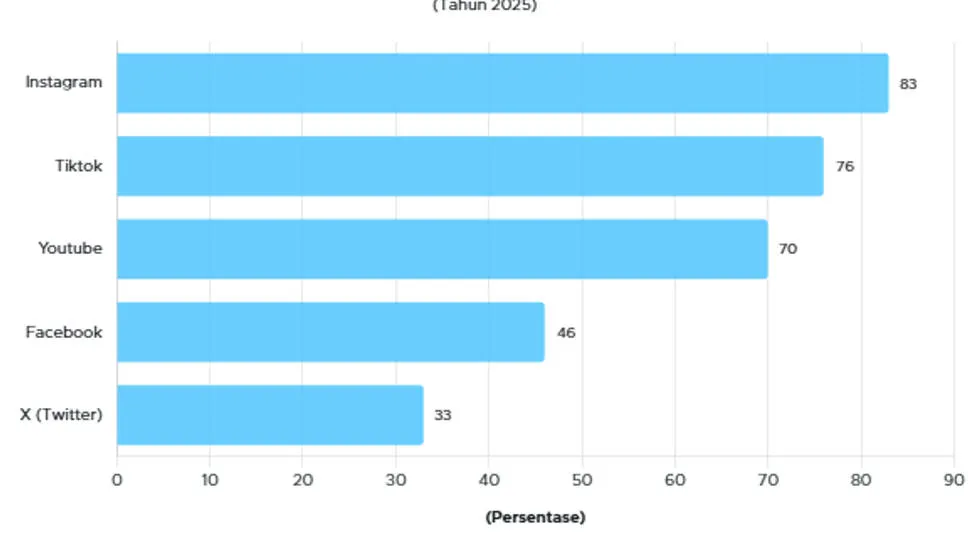 GoodStats