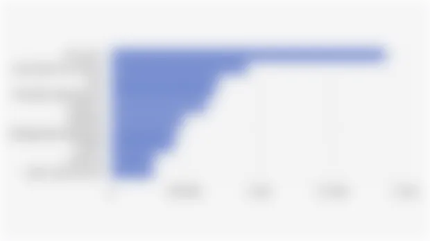 Databoks Katadata