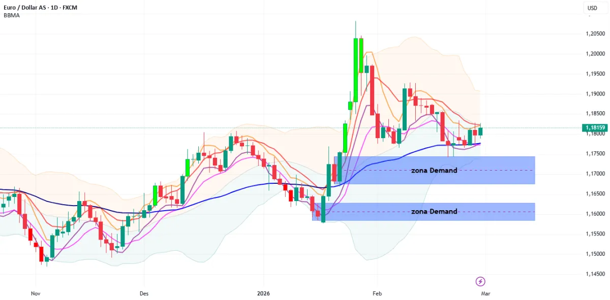 TradingView