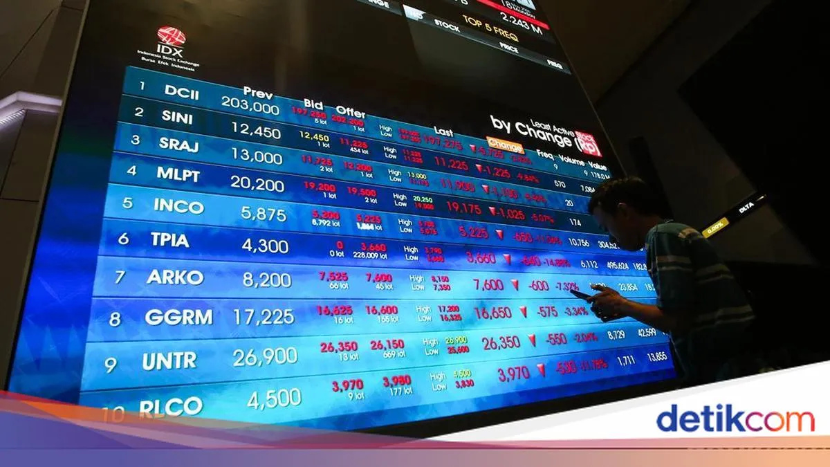 detikFinance