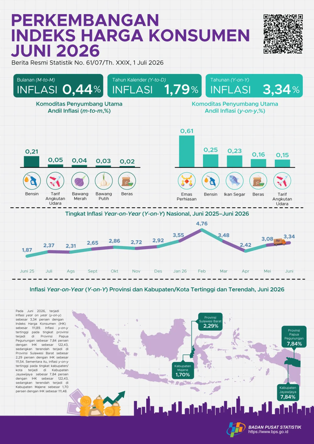 Badan Pusat Statistik Indonesia