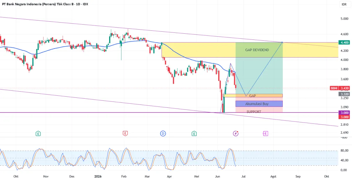 TradingView