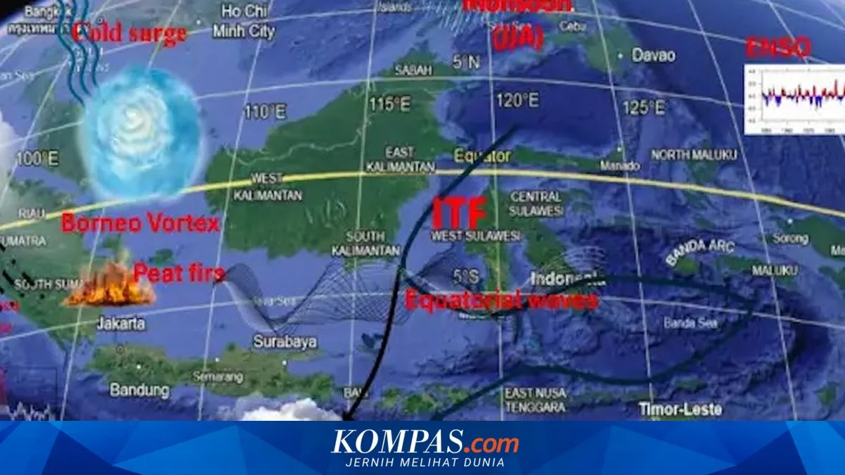 Kompas.com