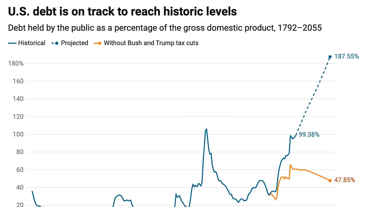 Paul Krugman | Substack