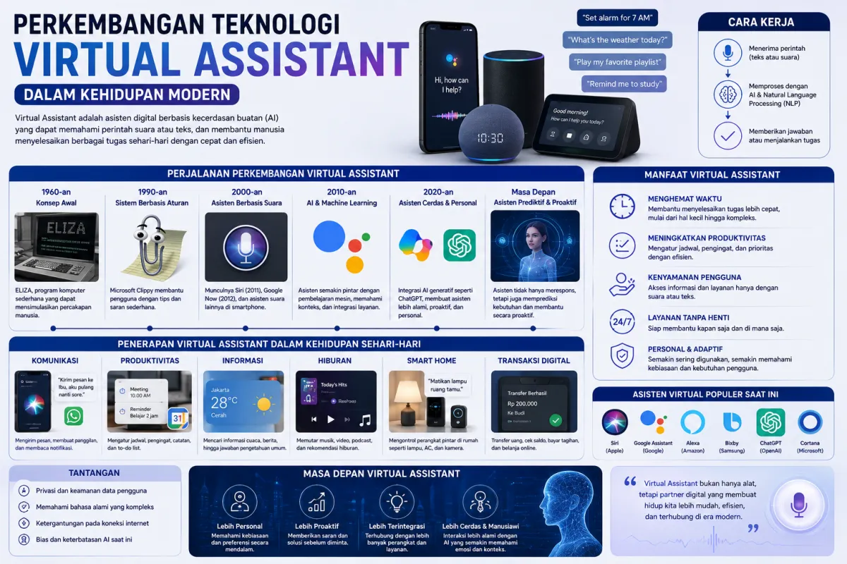 Universitas Teknokrat Indonesia