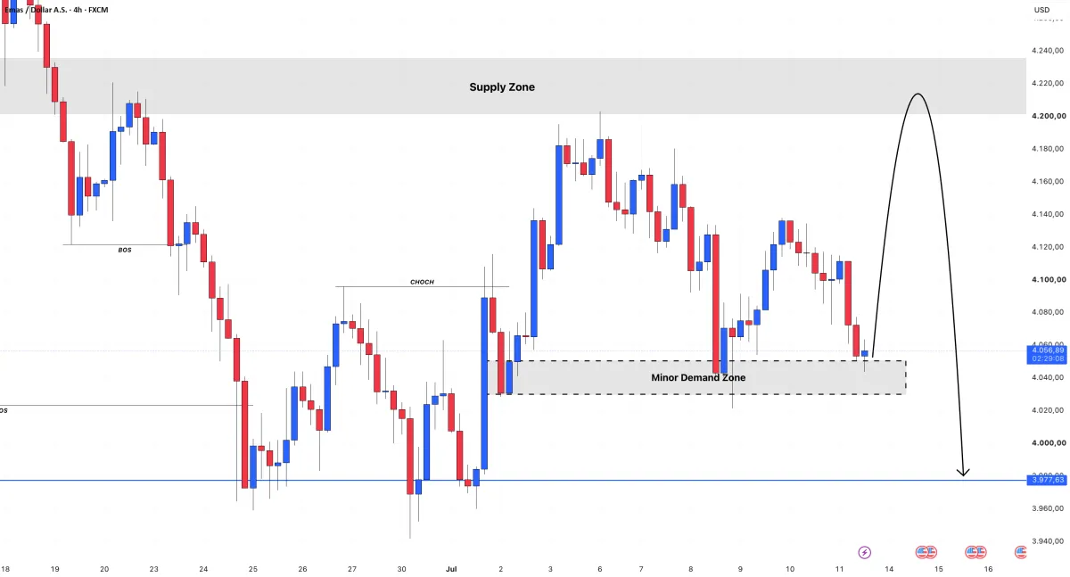 TradingView