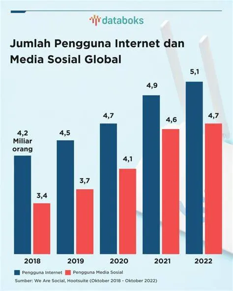 Universitas Teknokrat Indonesia