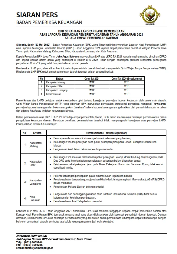 BPK Jatim Serahkan LHP LKPD 2021 kepada Empat Pemda, Seluruhnya Raih Opini WTP