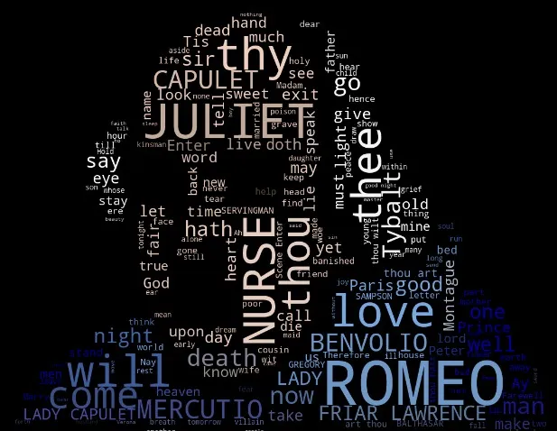 Panduan Menggunakan Word Cloud untuk Membaca Pola Opini Publik