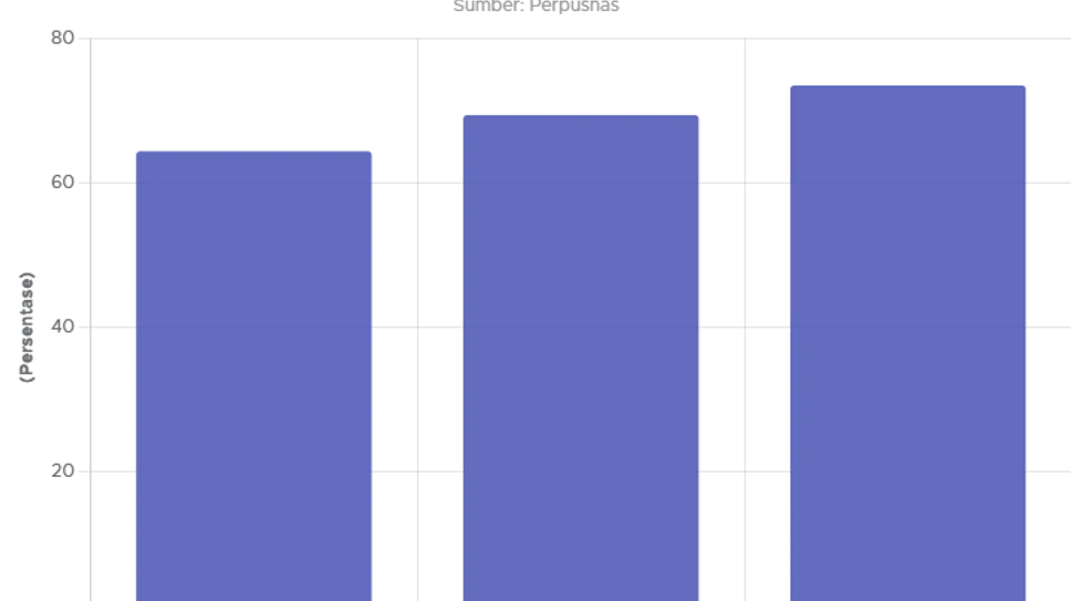 Tren Bookstagram dan Peningkatan Indeks Literasi Indonesia pada 2024