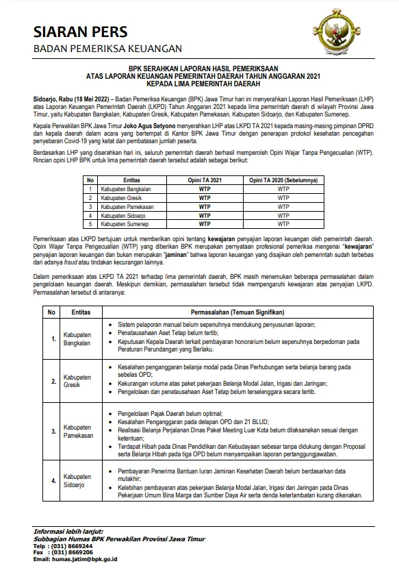 BPK Jatim Serahkan LHP LKPD 2021 kepada Lima Pemda, Seluruhnya Raih Opini WTP