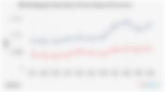 Ekspor Indonesia ke AS Tumbuh Lebih Cepat daripada Impor dalam 10 Tahun Terakhir