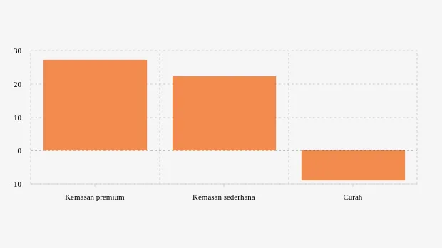 Harga Minyak Goreng Curah Turun 8,94% hingga 16 Juni 2022
