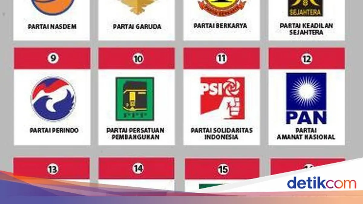 Survei Indikator: Kepercayaan Publik terhadap Partai Politik Paling Rendah di Antara Institusi Demokrasi