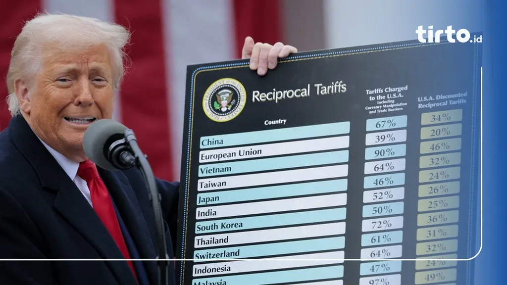 Perang Dagang AS–China Memanas pada 2025: Tarif Balasan, Jeda 90 Hari, dan Dampak Global