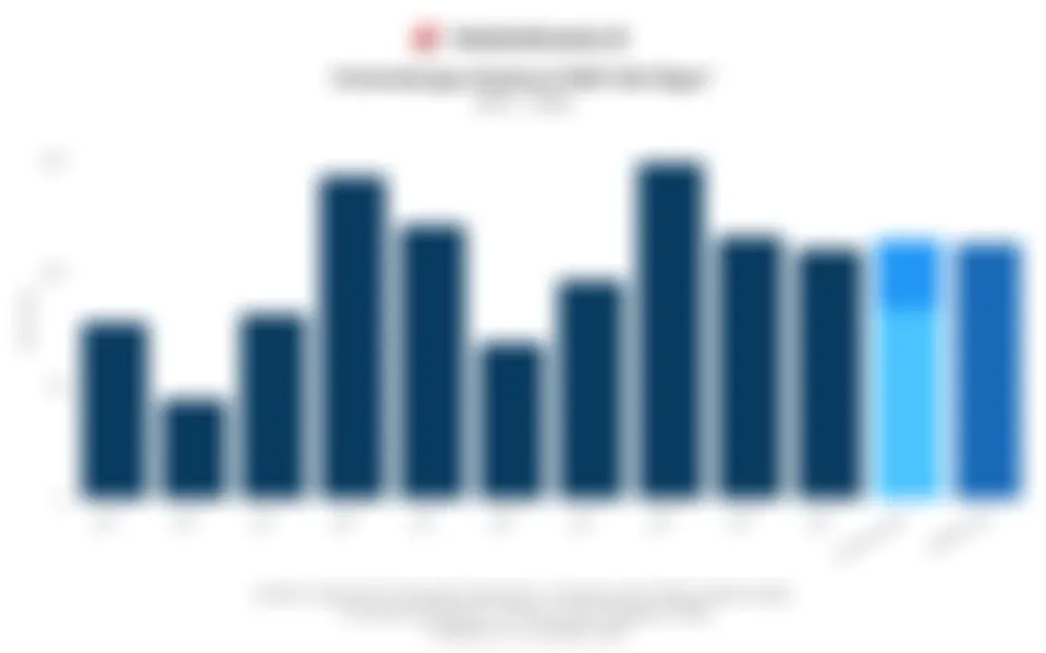 Realisasi dan Target Lifting Migas 2015–2024 serta Perkembangan PNBP SDA Migas hingga Oktober 2025