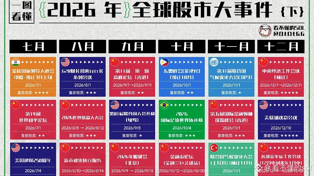 Lima Faktor yang Diproyeksikan Membentuk Pasar Global 2026: Suku Bunga, AI, China, Properti, dan Geopolitik