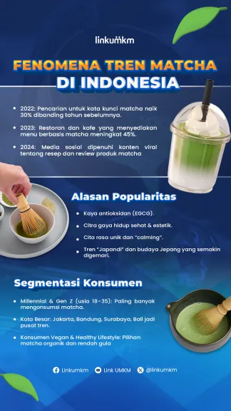 Tren Matcha Kian Menguat di Indonesia, UMKM Melihat Celah Pasar dari Minuman hingga Makanan