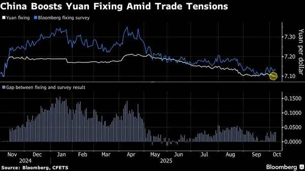 Otoritas Moneter Asia Perkuat Intervensi untuk Menjaga Stabilitas Mata Uang di Tengah Memanasnya Ketegangan Dagang AS-China