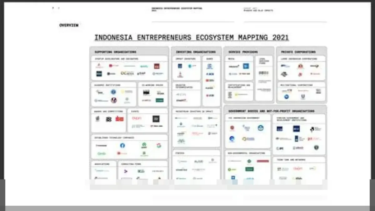 Ekosistem Startup Kian Mapan, Dorong Ekonomi Digital dan Perluas Peluang Kerja
