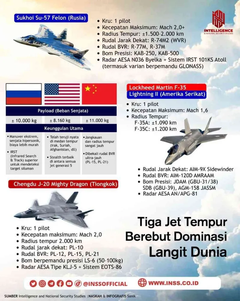 Pergeseran Kekuatan di Indo-Pasifik: Modernisasi Militer China dan Respons Amerika Serikat
