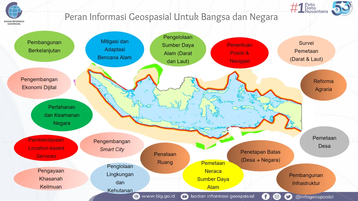 DPR Minta BIG Utamakan Kepentingan Nasional dalam Tender Proyek Geospasial Rp4 Triliun