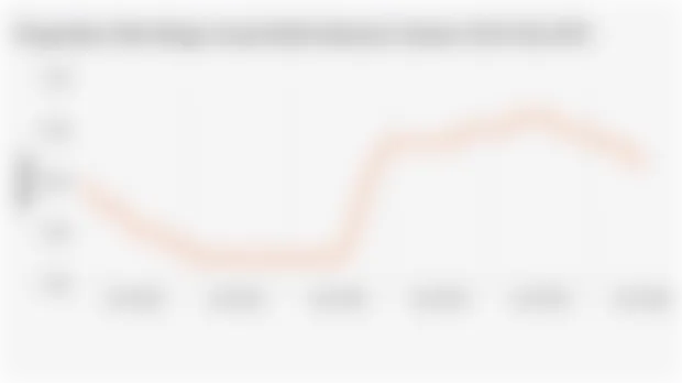 BI Turunkan Suku Bunga Acuan 25 bps menjadi 5,25% pada Juli 2025