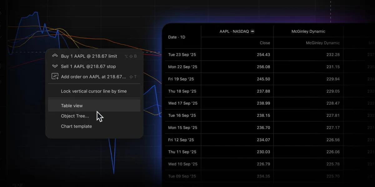 Fitur Tampilan Tabel Hadir untuk Memudahkan Analisis Data pada Chart