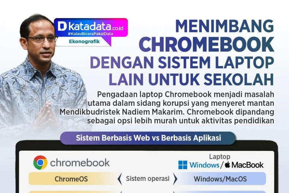 Chromebook untuk Sekolah: Perbedaan dengan Windows dan Mac serta Sorotan dalam Perkara Pengadaan 2020-2022