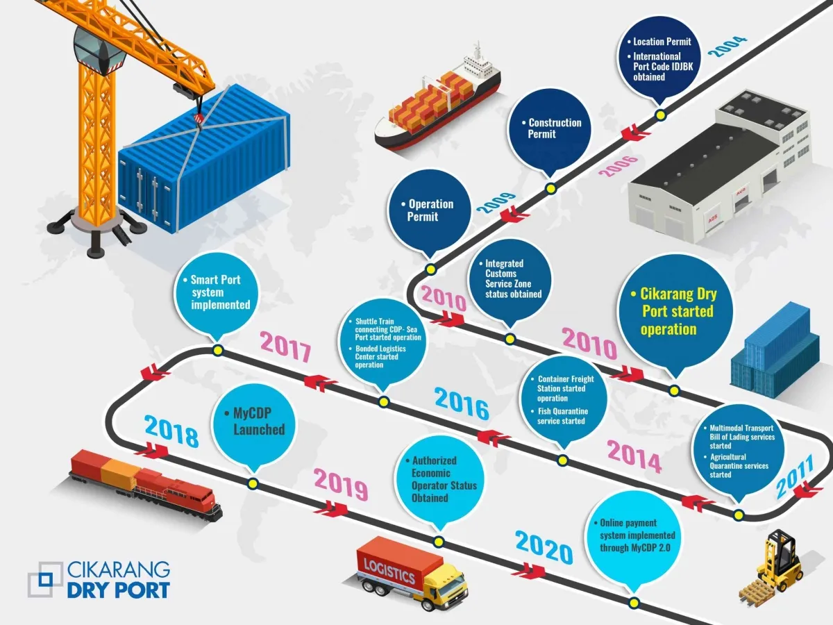 Dry Port Dinilai Krusial Tekan Biaya Logistik dan Perkuat Rantai Pasok Indonesia