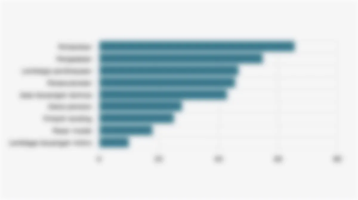 Survei OJK: Literasi Masyarakat tentang Pasar Modal dan Fintech Lending Masih Rendah pada 2025