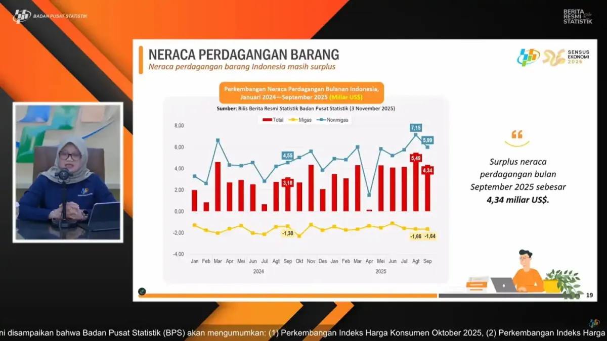 BPS: Neraca Perdagangan September 2025 Surplus US$4,34 Miliar