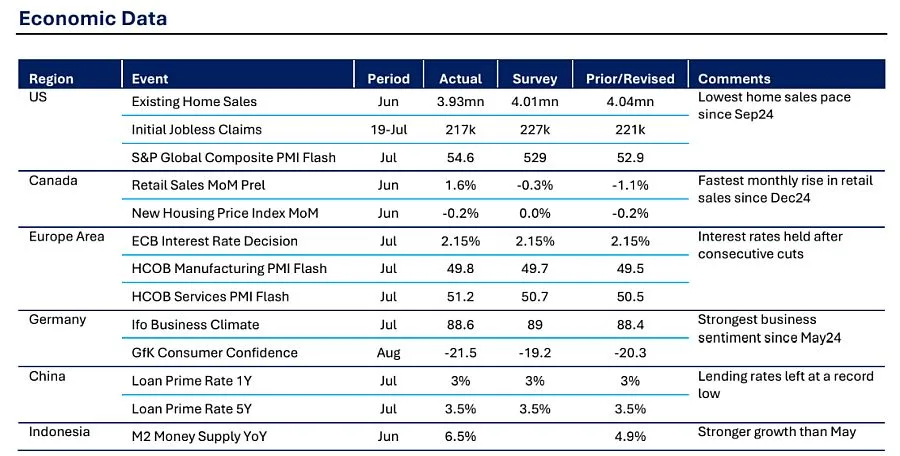 Ashmore: Yield Obligasi Indonesia Berpotensi Diuntungkan Saat The Fed Mulai Pangkas Suku Bunga