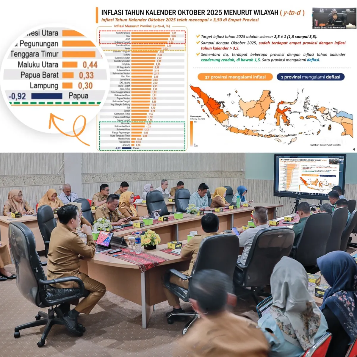 Lampung Catat Inflasi Terendah Nasional pada Oktober 2025, Kemendagri Apresiasi Kinerja Daerah