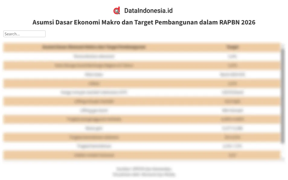 RAPBN 2026 Memuat Asumsi Dasar Ekonomi Makro dan Target Pembangunan