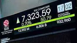 IHSG Terkoreksi Tipis per 3 Juli 2025, Pasar Dibayangi Tekanan Global dan Sentimen Domestik