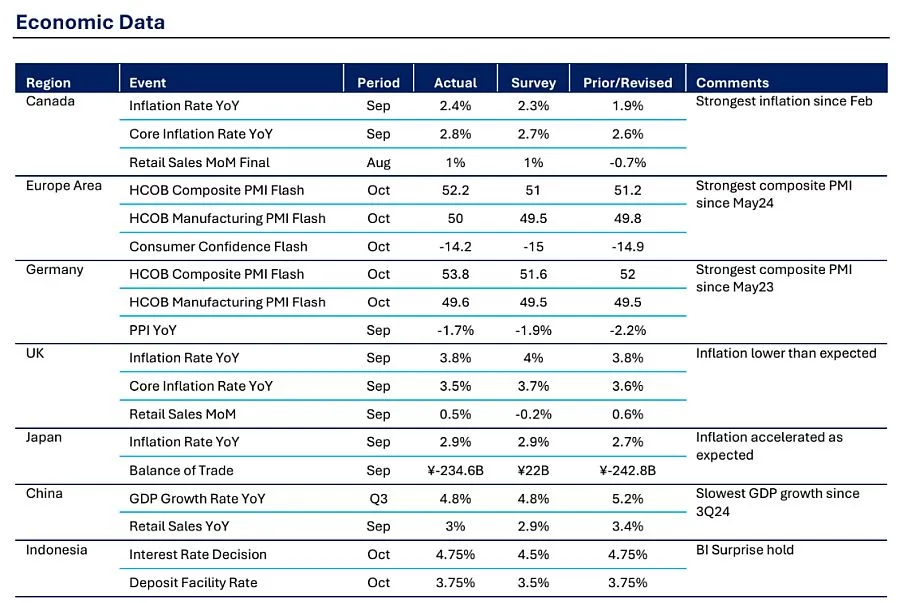 IHSG Turun Tipis di Akhir Pekan Keempat Oktober 2925, Asing Catat Arus Masuk USD255 Juta