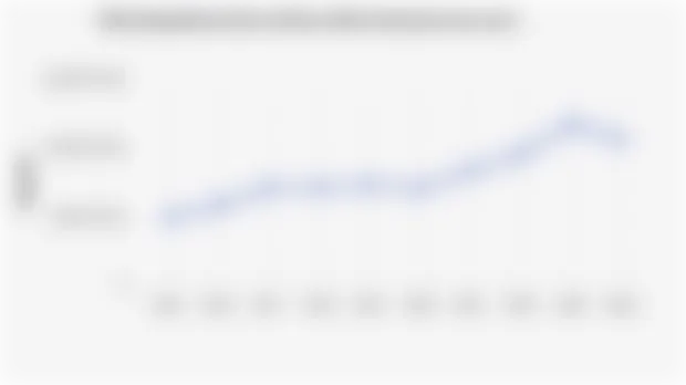 Kapitalisasi Pasar BEI Berfluktuasi Sepanjang 2015–2024, Turun pada 2024