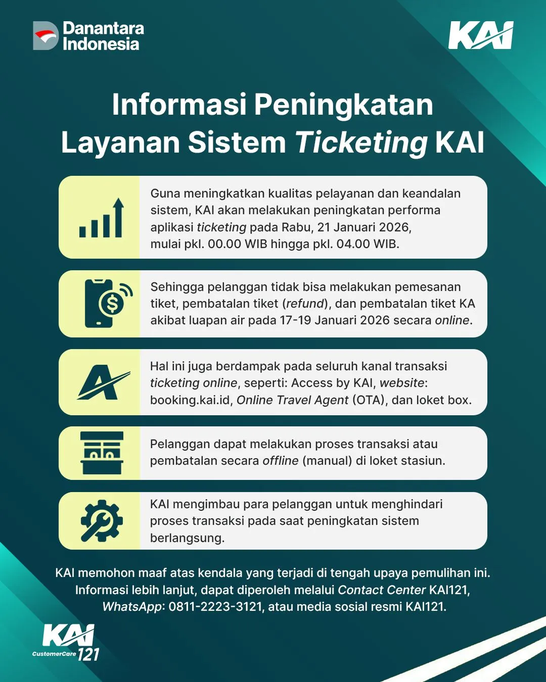 KAI Migrasi Sistem Ticketing Jelang Lebaran, Pemesanan Online Ditutup Sementara 21 Januari 2026 Dini Hari
