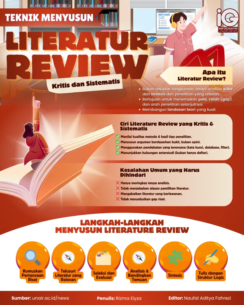 Teknik Menyusun Literature Review: Dari Pertanyaan Riset hingga Menemukan Research Gap