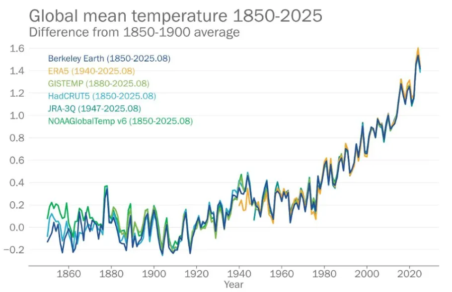 WMO: 2025 Berpeluang Jadi Tahun Terpanas Kedua atau Ketiga, Indonesia dan Sulawesi Tengah Hadapi Risiko Iklim Kian Nyata