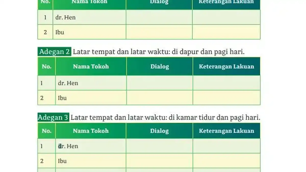 Tugas Bahasa Indonesia Kelas 11 Halaman 136: Analisis Penggalan Cerpen “Semangkuk Perpisahan di Meja Makan”