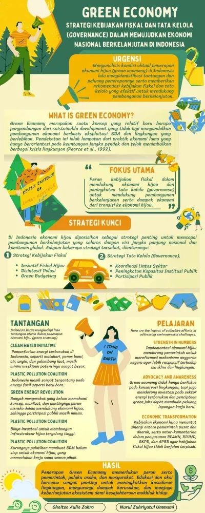 Ekonomi Hijau di Indonesia: Strategi Fiskal dan Tata Kelola untuk Pembangunan Berkelanjutan