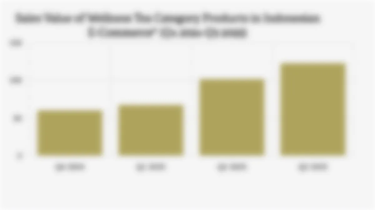 Riset Compas: Nilai Penjualan Wellness Tea di E-Commerce Indonesia Naik hingga Kuartal III 2025