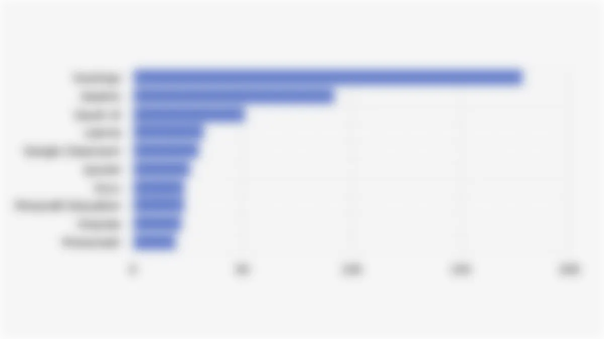 Duolingo Jadi Aplikasi Edukasi Terpopuler Dunia pada 2025, Tembus 178 Juta Unduhan