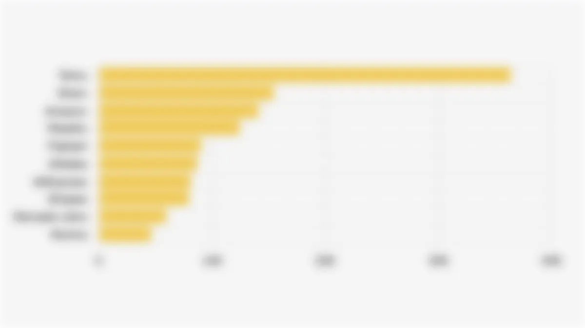 Laporan Business of Apps: Temu Jadi Aplikasi Belanja Online Terpopuler di Dunia pada 2025