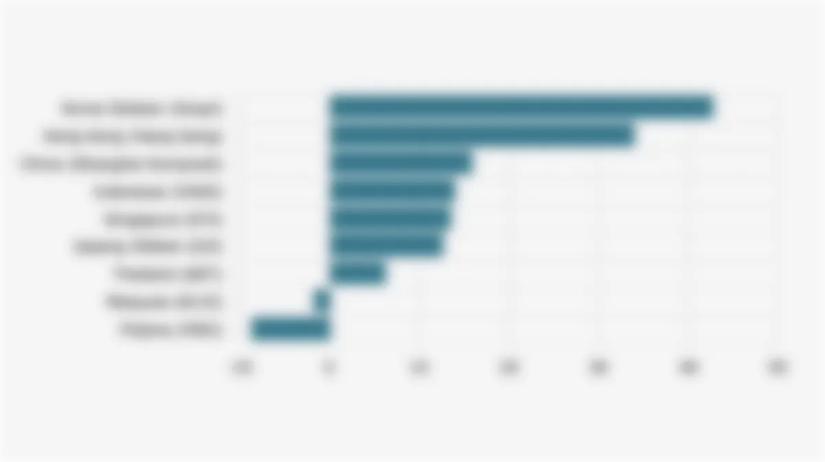 Bursa Saham Korea Selatan Catat Kenaikan Tertinggi di Asia Pasifik hingga 30 September 2025