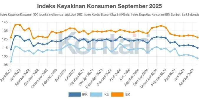 Ekonom: Pemerintah Perlu Bangun Kepercayaan dan Benahi Tata Kelola sebelum Perluas Ekspansi Ekonomi